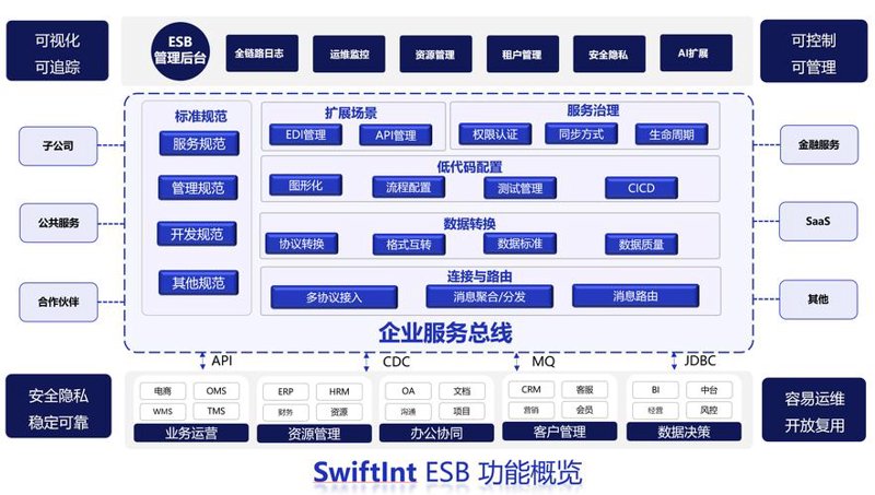 系统集成：构建高效的数字化桥梁