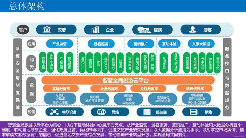 系统集成：企业信息化的桥梁