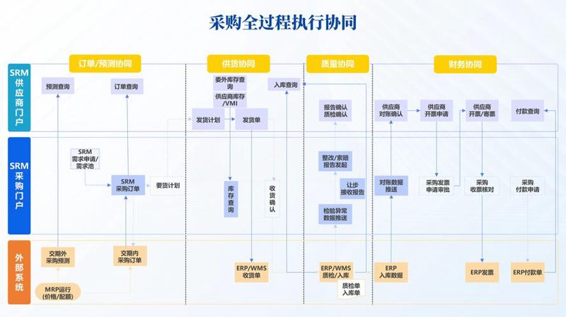网站建设